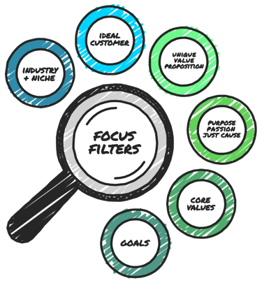 Focus Filters_Hand Drawn