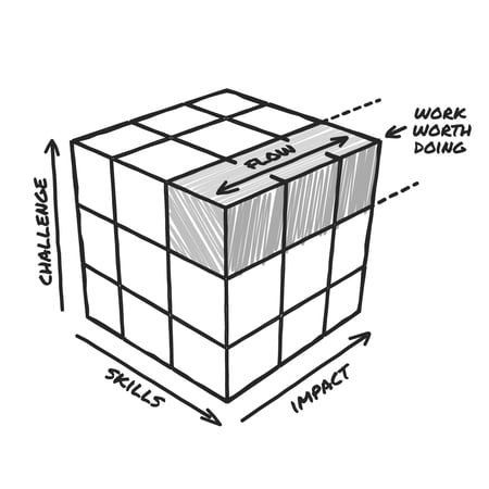 A cube with sides labeled Skills, Impact, and Challenge. At the intersection of these lies the Winner's Corner. 