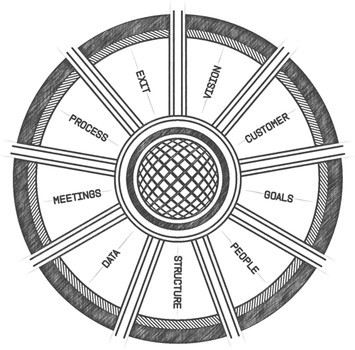 9 Core Competencies Diagram [Founders Framework]