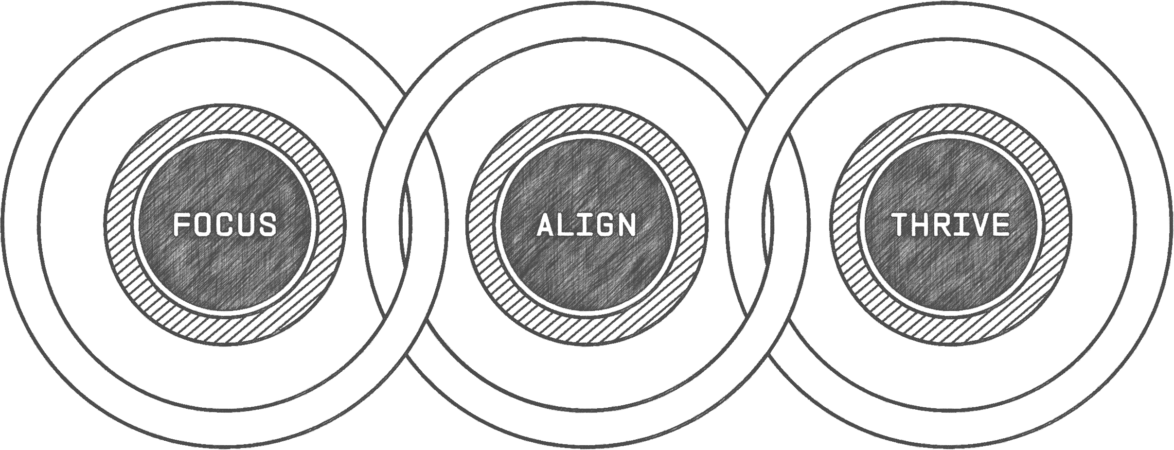 Focus_Align_Thrive (1)