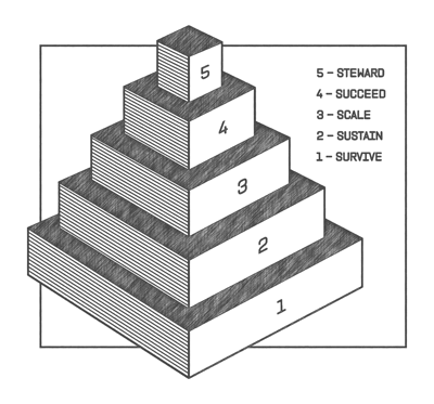 Stages_of_Development_Blog (1)