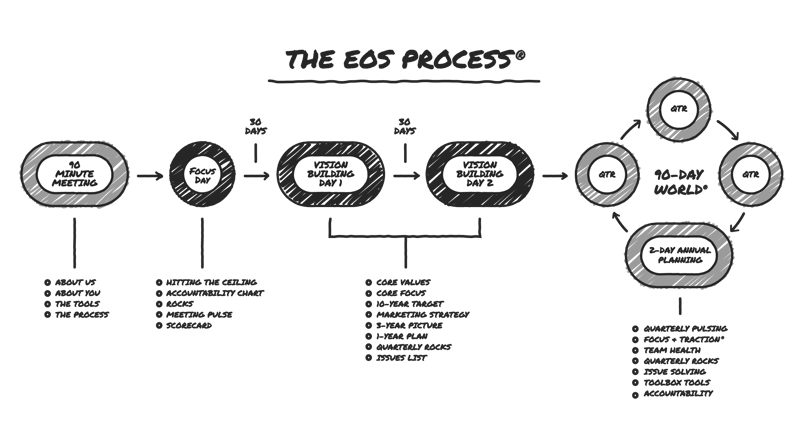 Graphic_the EOS Process _Start to Infinity