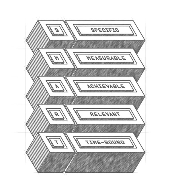 Five squares and five rectangles are arranged vertically, spelling out the SMART framework. 