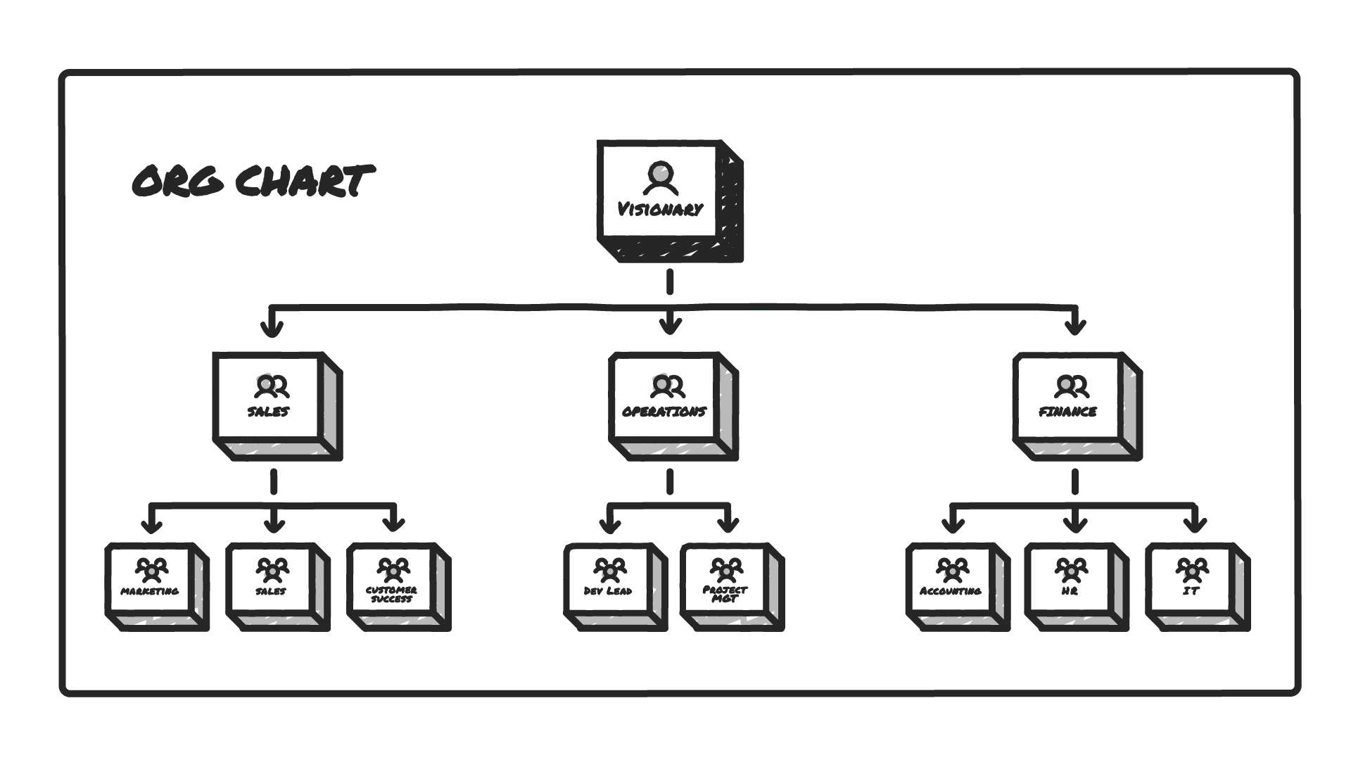 Structure_Blog_Graphics [Hand Drawn]-01