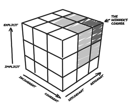 Winners Corner Rubiks Cube_V2.21 [Hand Drawn]