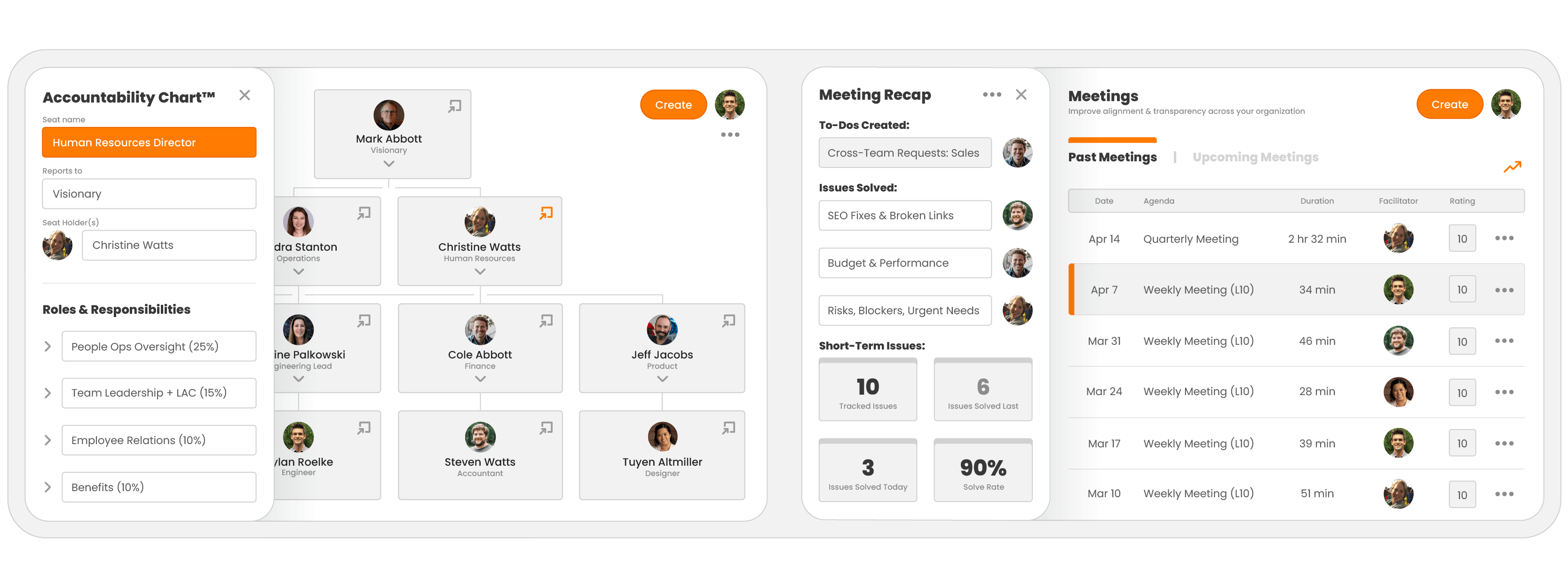 Two product shots are side by side. The left one is titled Accountability Chart and the right is titled Meeting Recap.