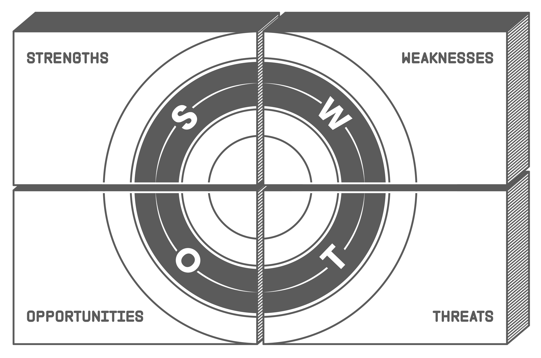 Feeling Stuck? Use SWOT to Regain Clarity and Traction®