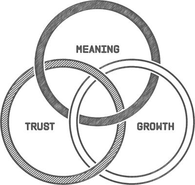 3_Dimensions_of_Happiness (1)