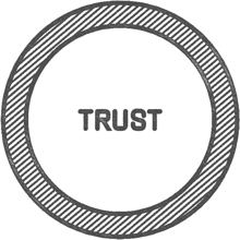 3_Dimensions_of_Happiness_Seperate_[Trust] (1)