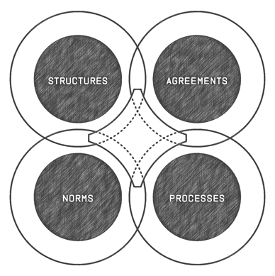 Illustration_The_Four_Institutions (1)