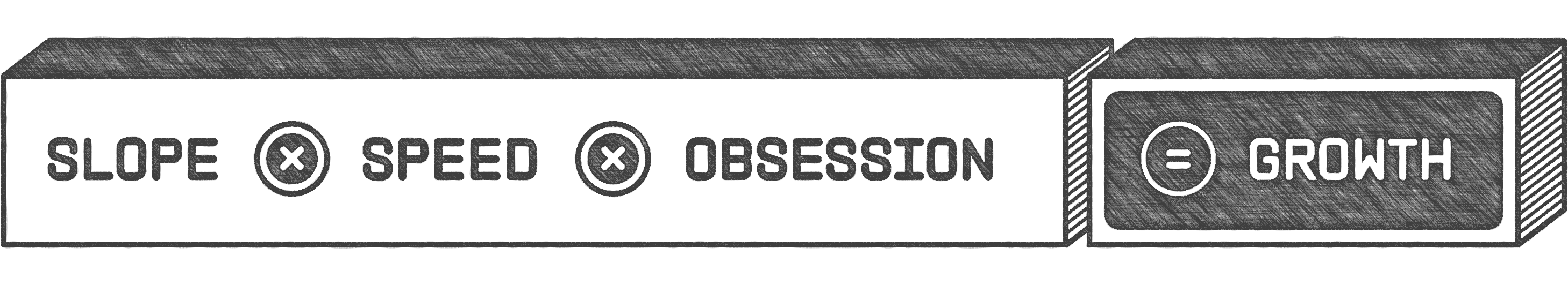 An equation reads slope times speed times obsession equals growth.