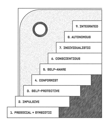 Illustration_Loevinger’s_Ego_Development (3)