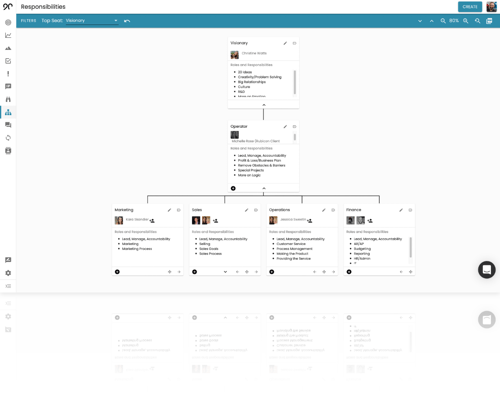 90io_BOS_Org_Chart