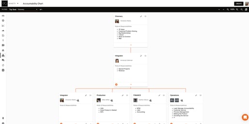 Accountability-Chart