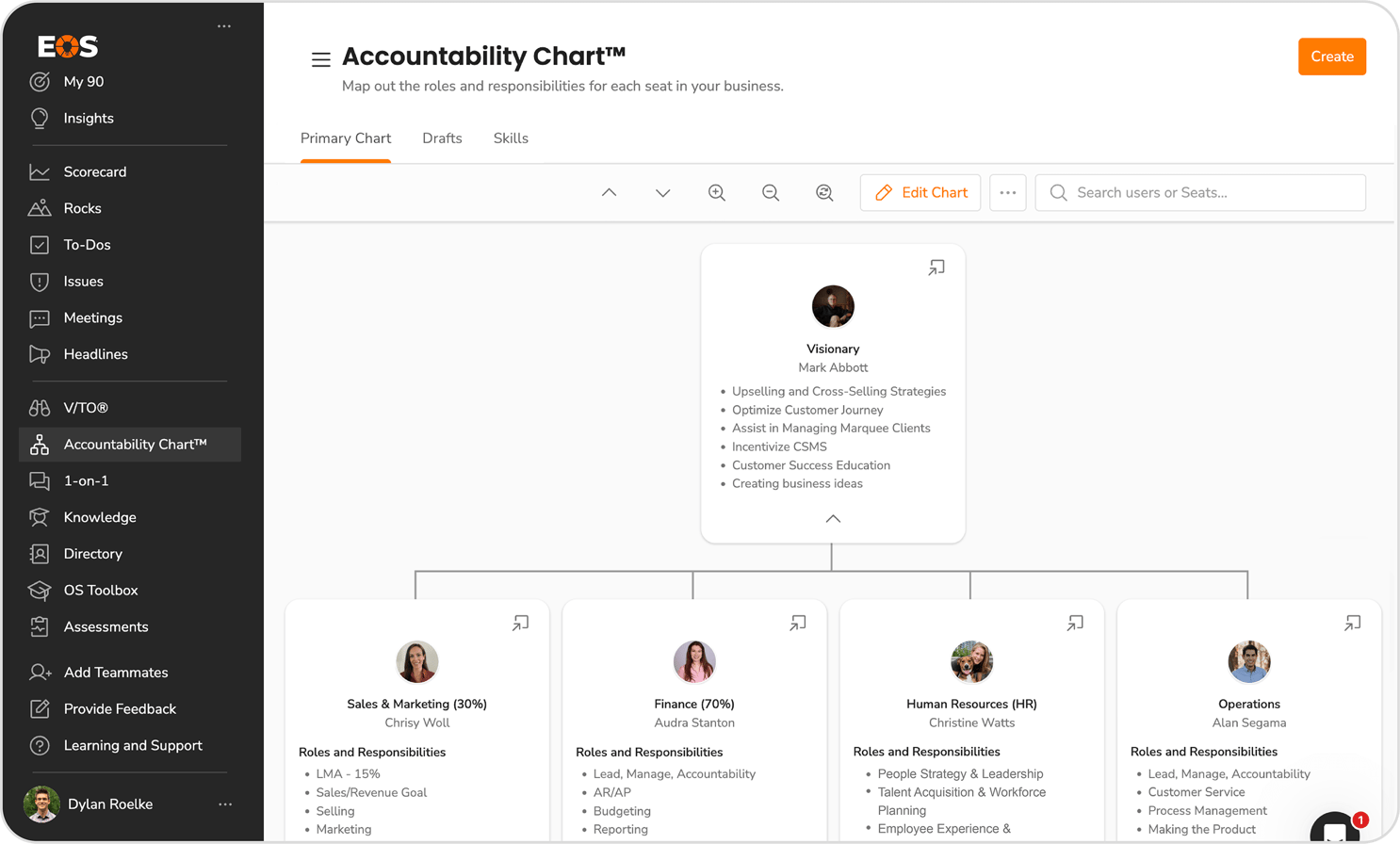 How EOS® Can Help You Set Employee Performance Goals That Drive Results