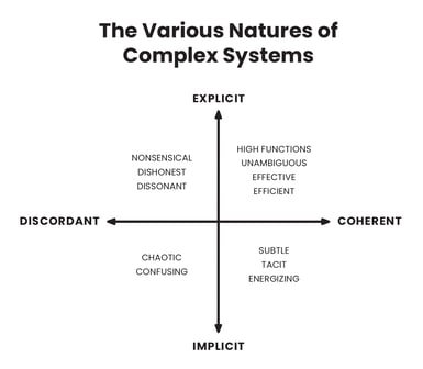 Various Natures of Complex Systems