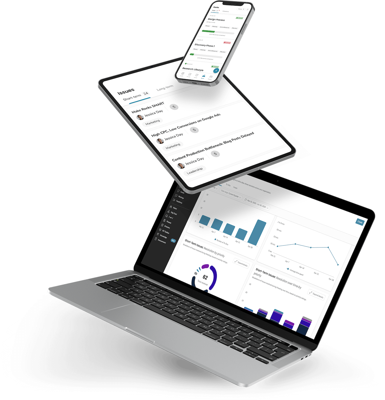 Floating display of the Ninety app shown on a phone, tablet, and laptop, featuring Issues lists and performance dashboards across devices.