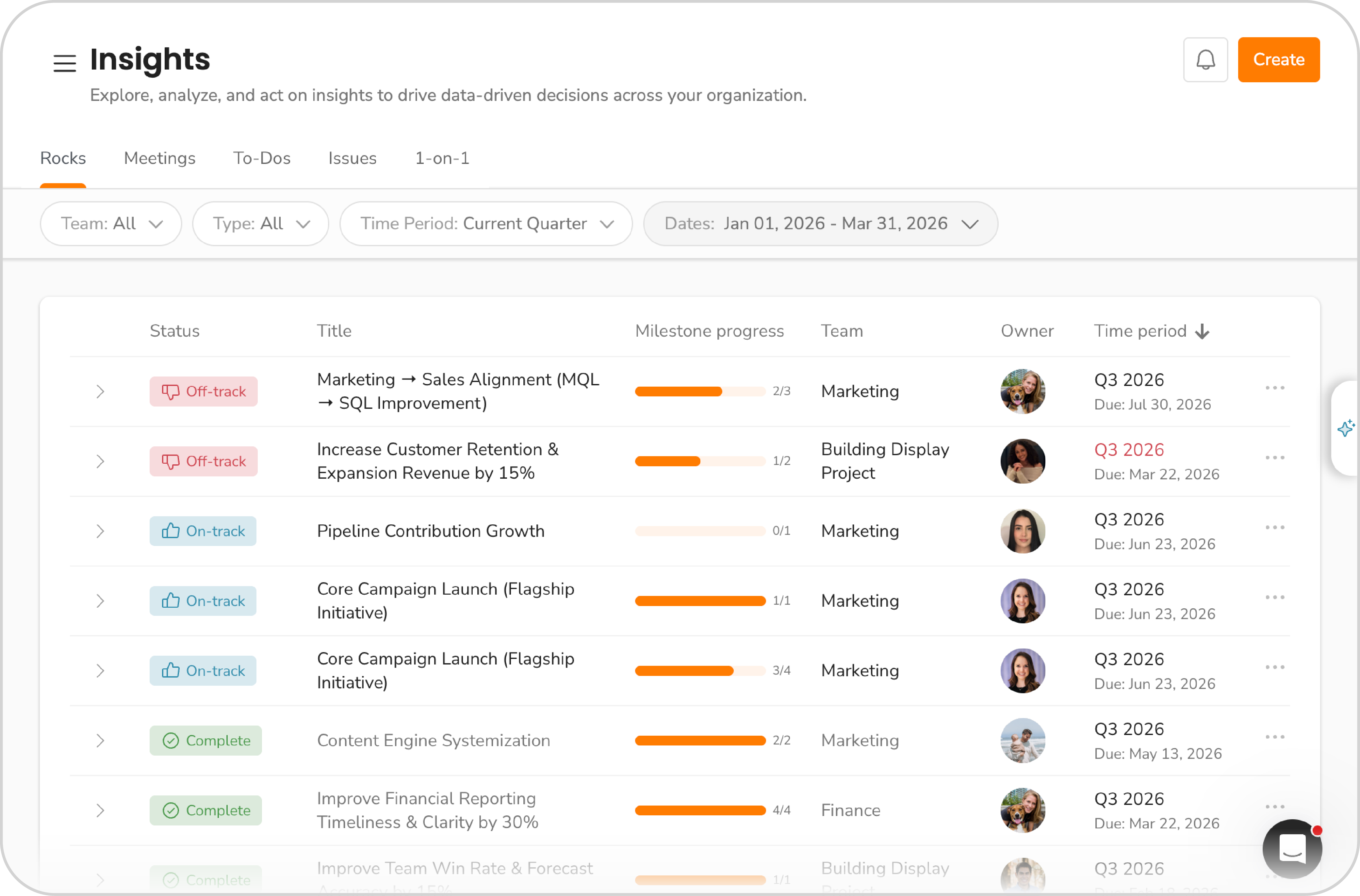 Ninety's Insights for Goal Tracking