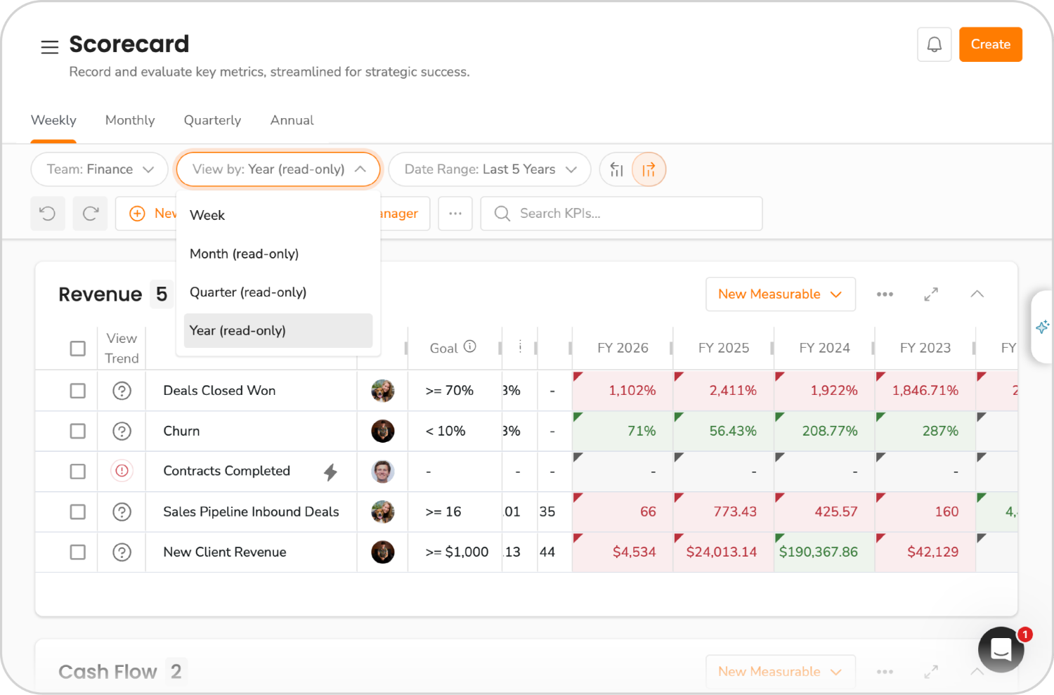 EOS_Product_Screenshots_Screens_Measureable_Rollup