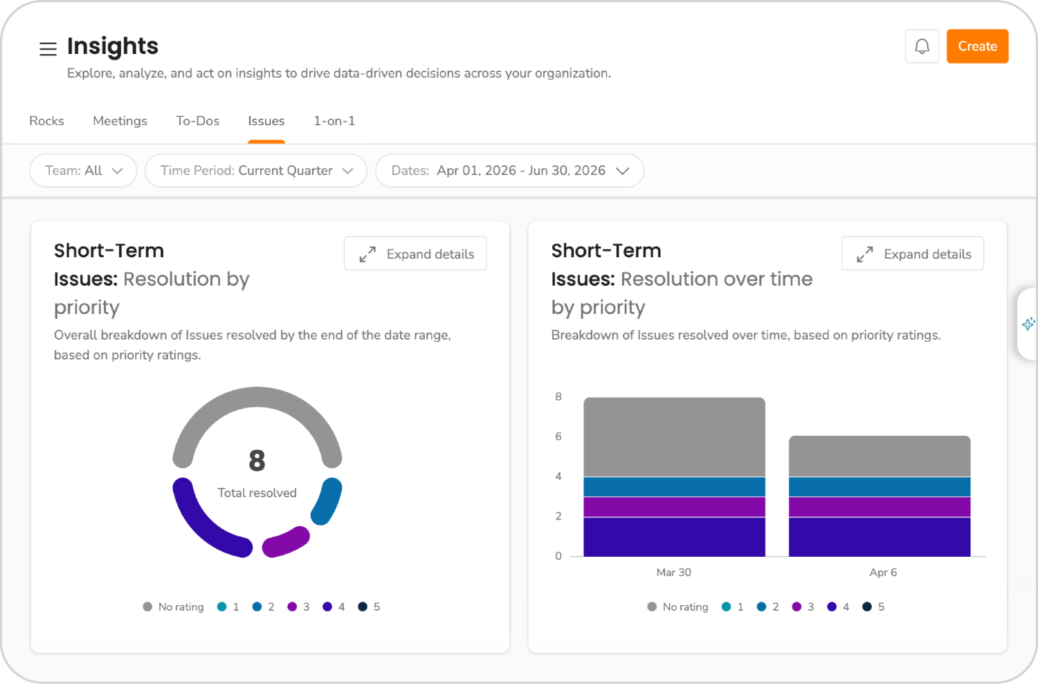 EOS_Product_Screenshots_Screens_To-Dos_Completion2