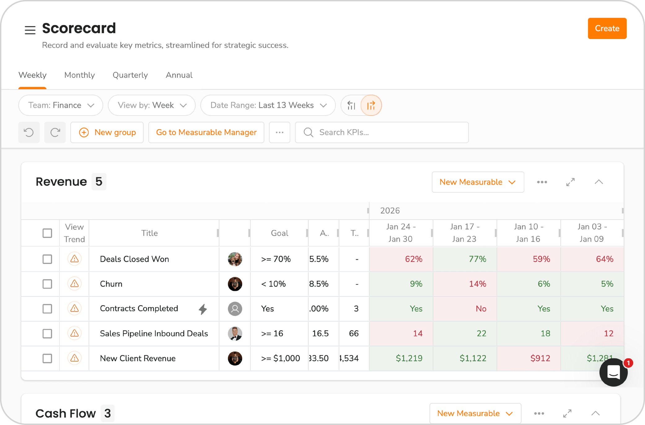 How to Set the Right Targets on Your EOS® Scorecard