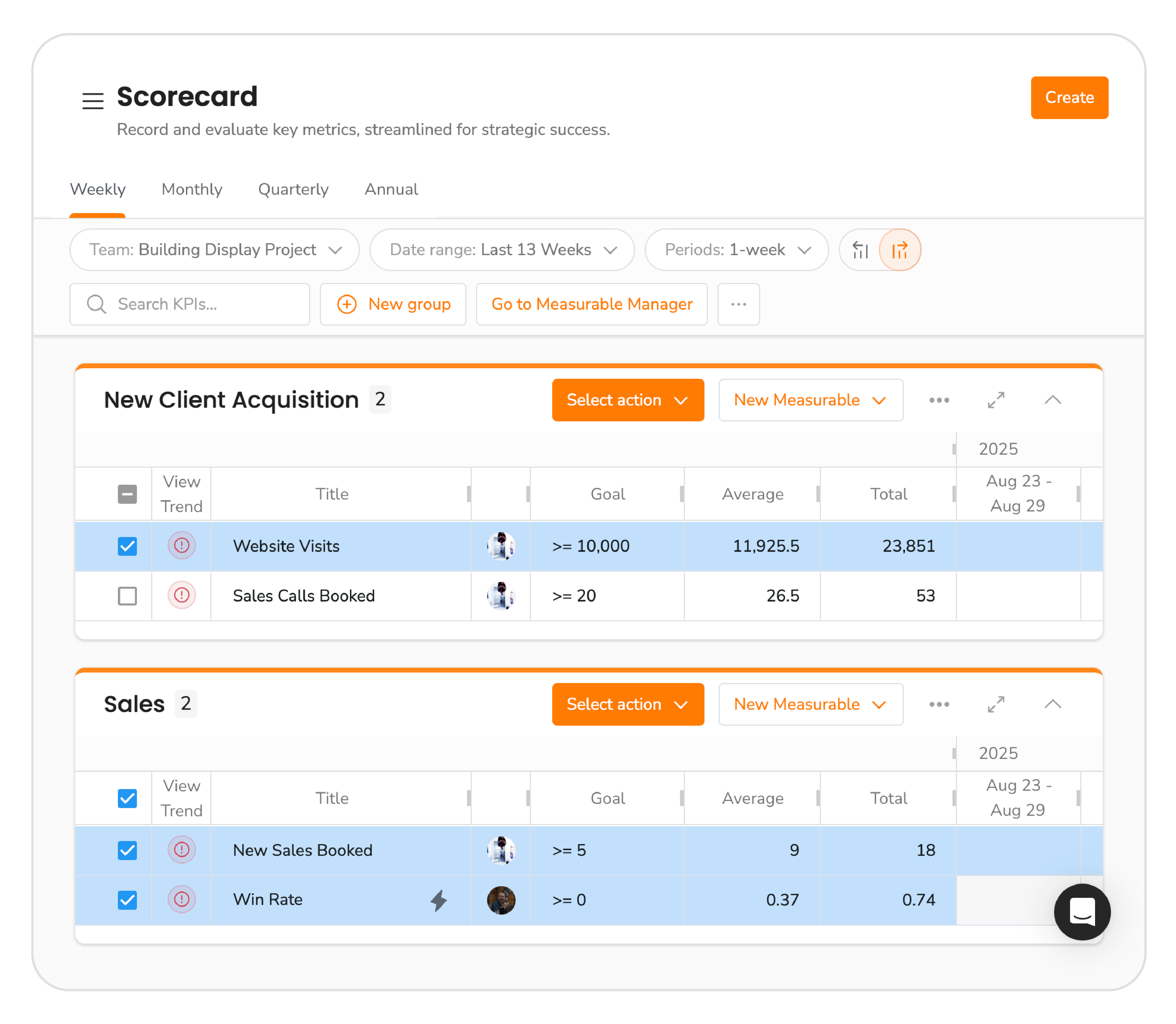 5 Tips To Build An Effective Eos Scorecard