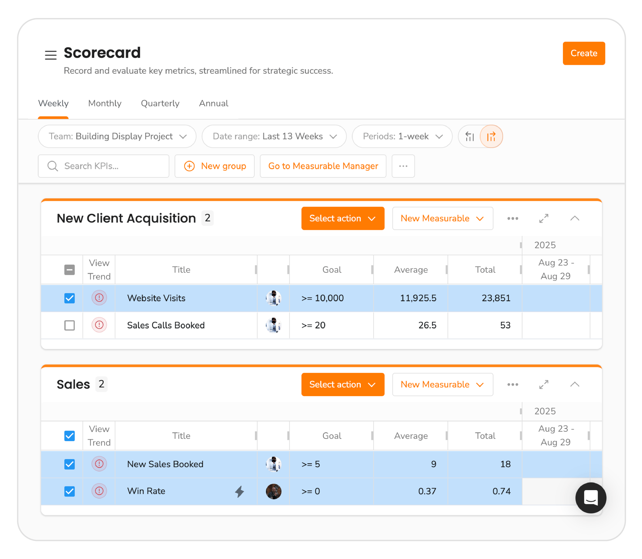5 Tips To Build An Effective Eos Scorecard