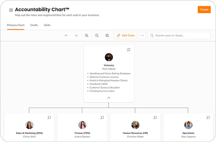 EOS_vs_OKRs_Product_Thumbnails_Accountability_Chart-1