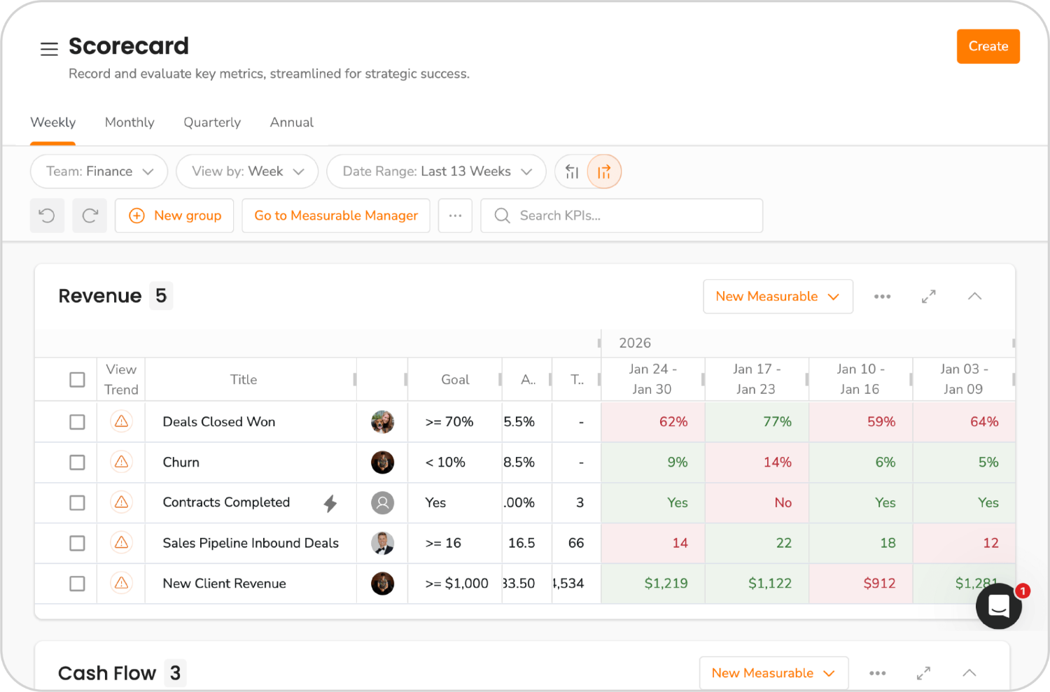 Why Some EOS® Teams Still Miss Profit Goals (And What’s Getting in the Way)
