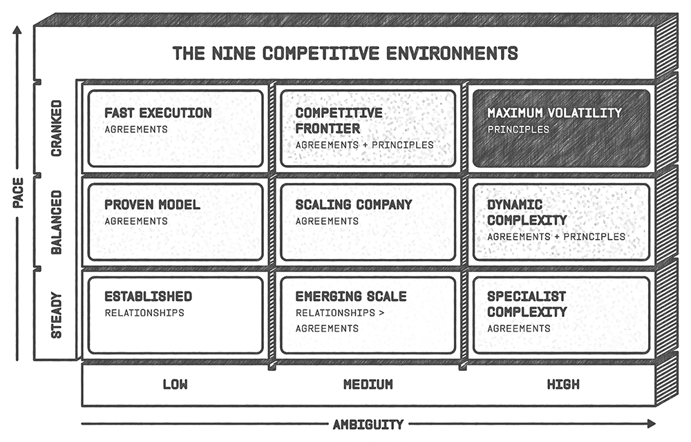 Illustration_Nine_Competitive_Environments_v2 (1)