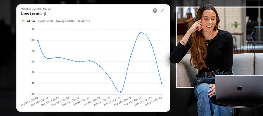 KST_Trend_Chart