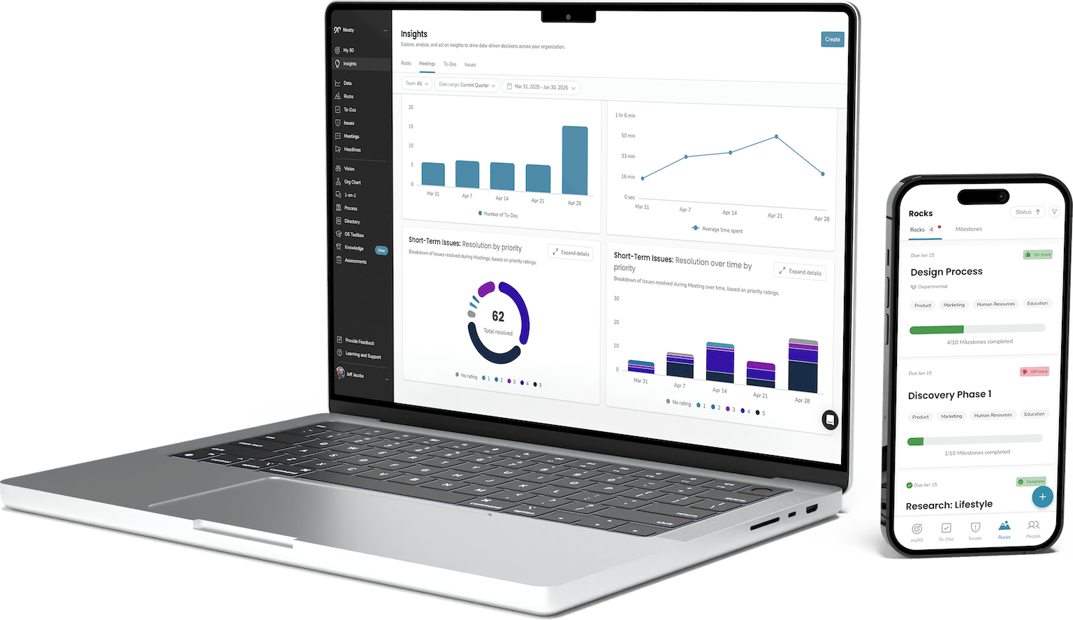 Laptop and smartphone displaying the Ninety.io platform. The laptop shows the Insights dashboard with charts on to-dos, time spent, and issue resolution. The smartphone shows the Rocks screen with milestone progress bars for 'Design Process' and 'Discovery Phase 1'.