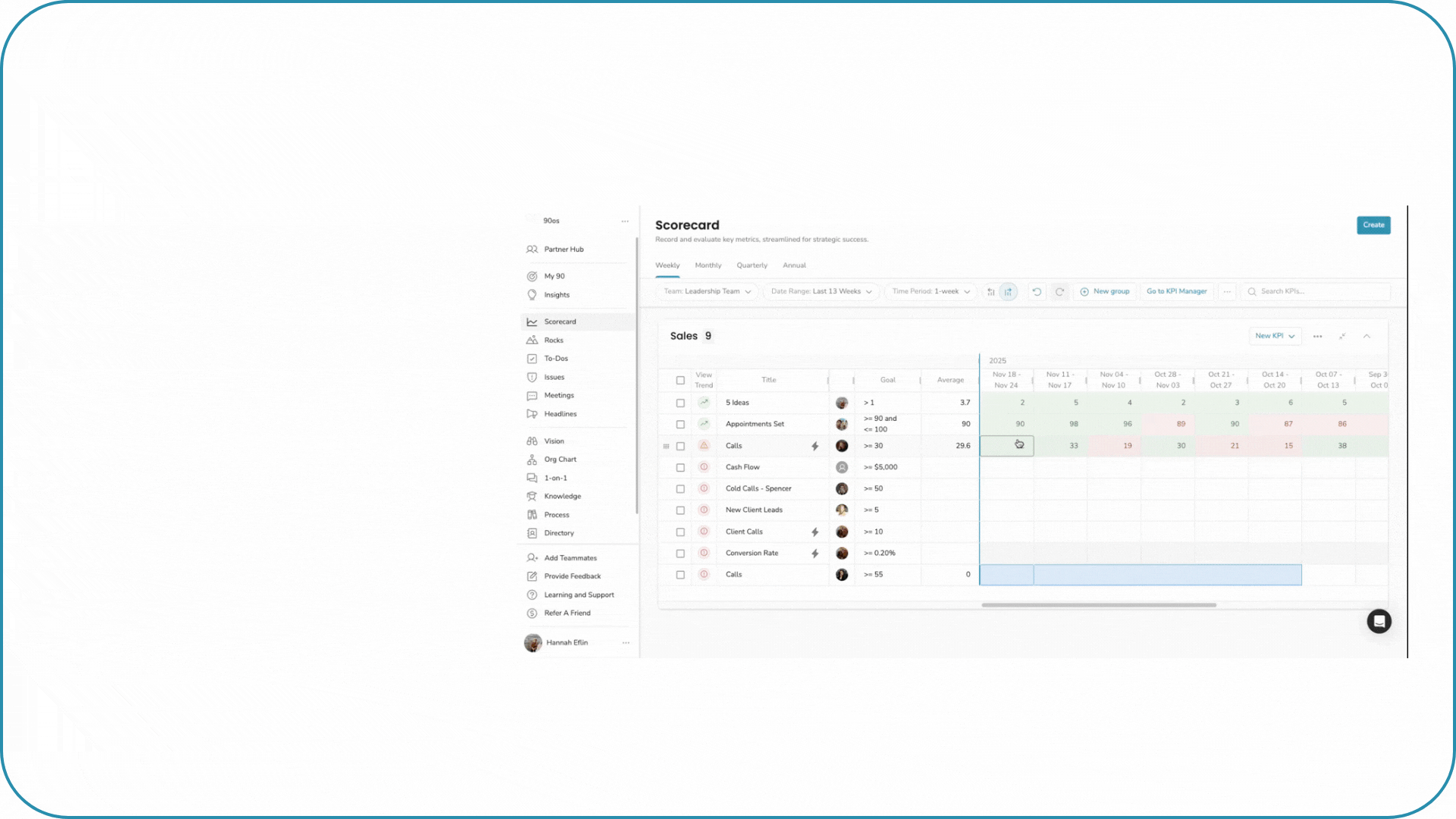 Org Chart Seat Skills (8)