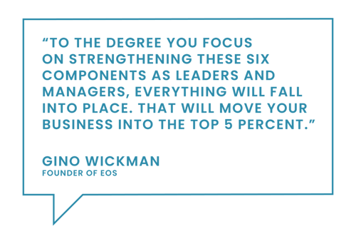 A quote bubble says “To the degree you focus on strengthening these Six Components as leaders and managers, everything will fall into place. That will move your business into the top 5 percent.” — Gino Wickman, Founder of EOS