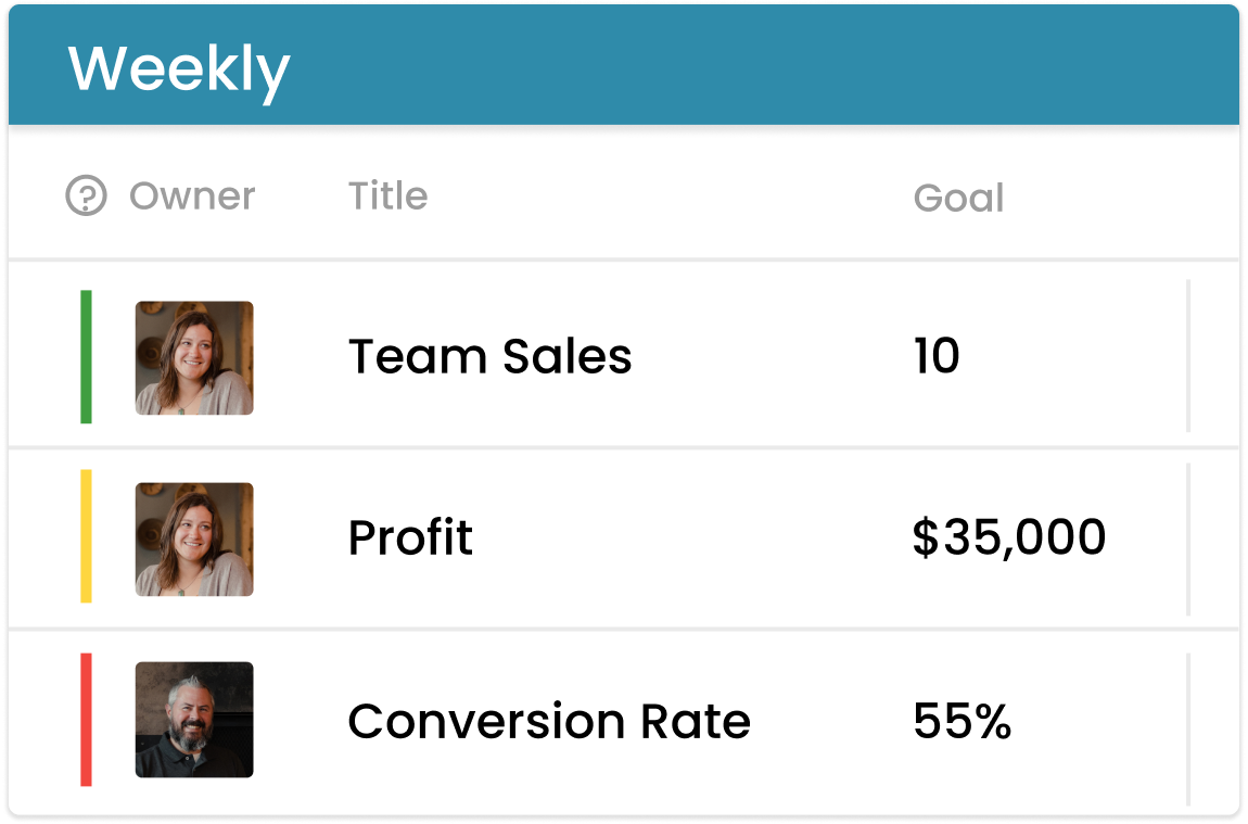 A screenshot of Ninety's weekly scorecard UI. Three rows of a table with an owner, title, and goal field.