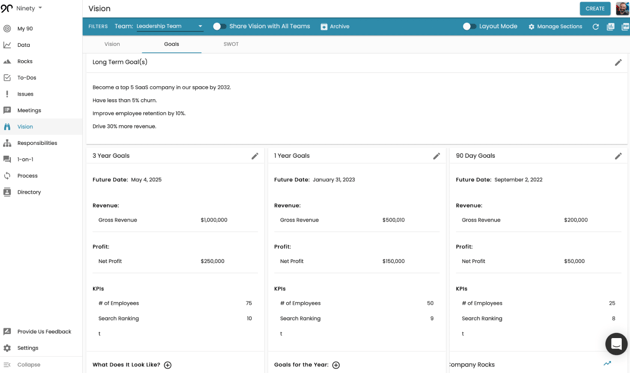 A screen view of Ninety's Vision tool in action.