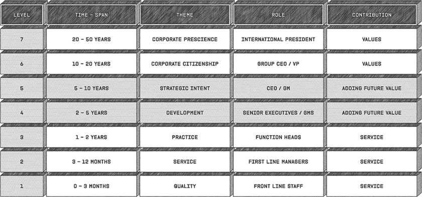 Stratified_Systems_Theory_Levels [Hand_Drawn] (1)
