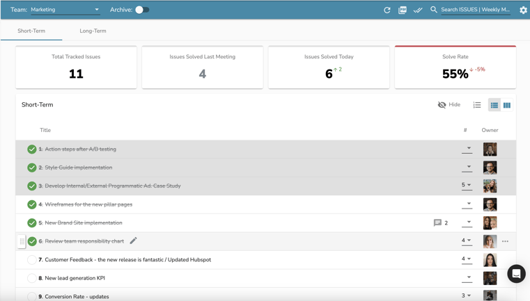 Updated_Issues Dashboard