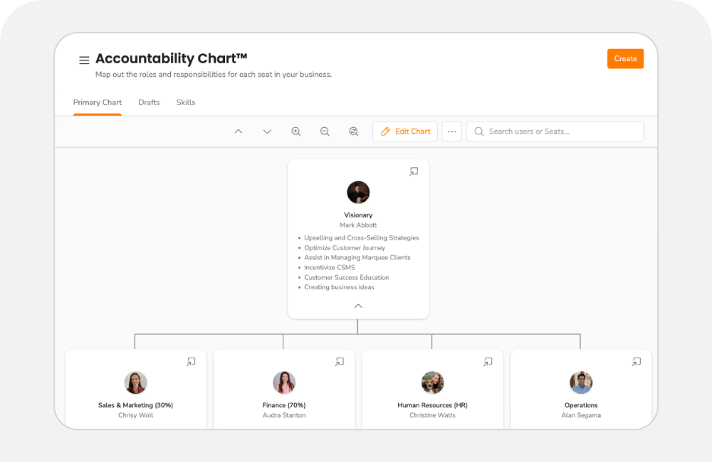 Ninety Accountability Chart showing an organizational hierarchy with the Visionary seat at the top and department leads below