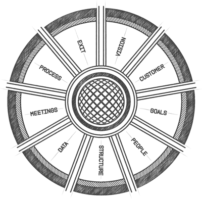 9 Core Competencies Diagram [Founders Framework]