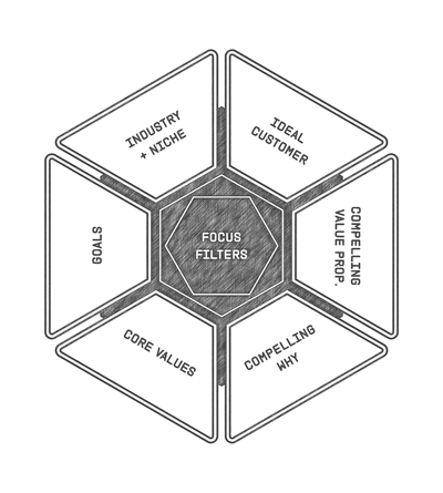 Focus Filters [Founders Framework]