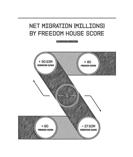 Migration_Score_Blog_1