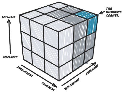 Winners Corner Cube [Hand Drawn]