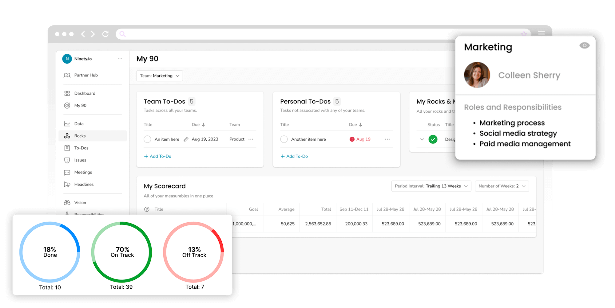 A screenshot of different elements of Ninety's UI. The My90 dashboard screen, the surveys tool, and an element of the Org chart tool.