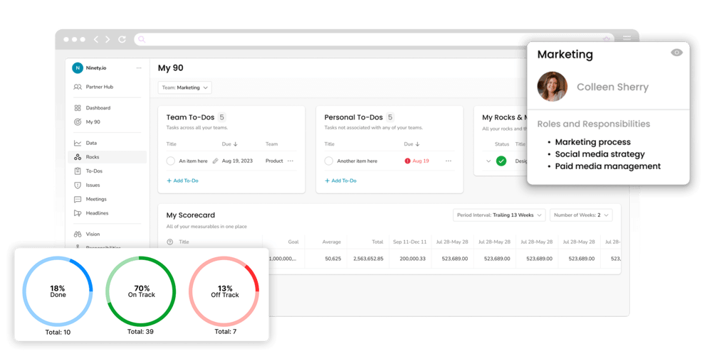 Execute Software Operations Software for EOS® | Powered by Ninety
