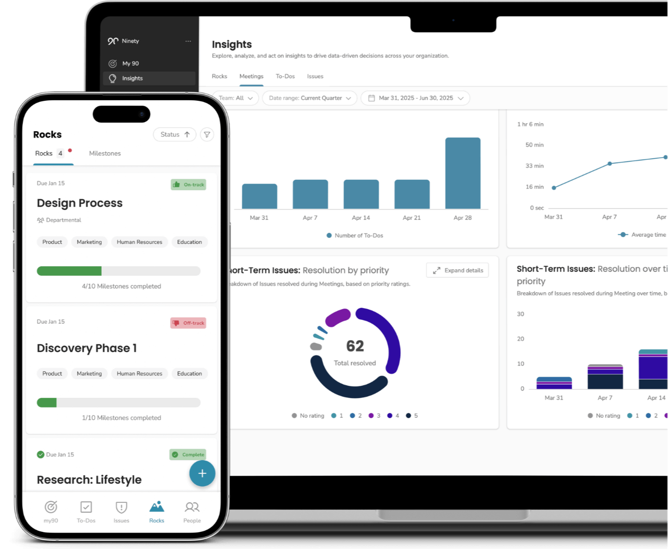 Mobile and desktop view of a business management dashboard showing Rocks with status and milestones, and Insights with charts for To-Dos and issue resolution trends.