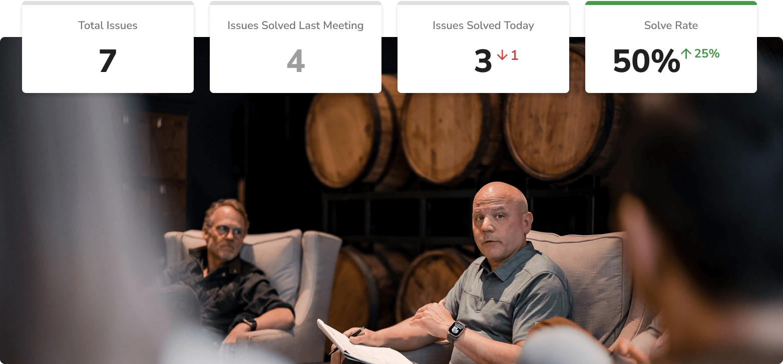 Two company leaders in a meeting. Above them is a count of Total Issues, Issues Solved Last Meeting, Issues Solved Today, and Solve Rate.