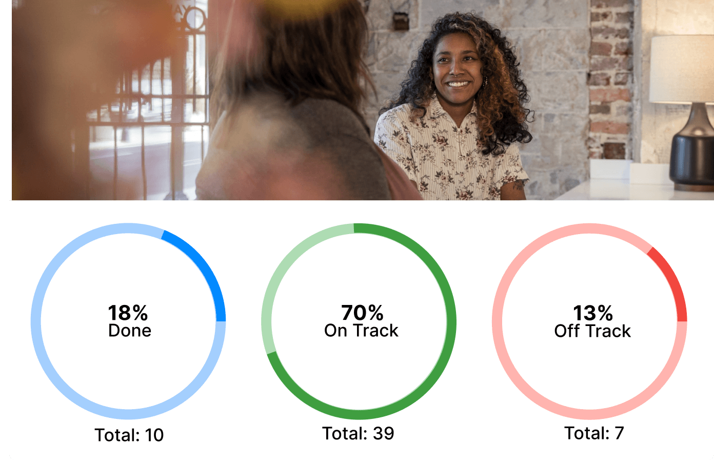 A woman smiling in a meeting, above three donut charts representing the percentage of rocks done, on track, and off track