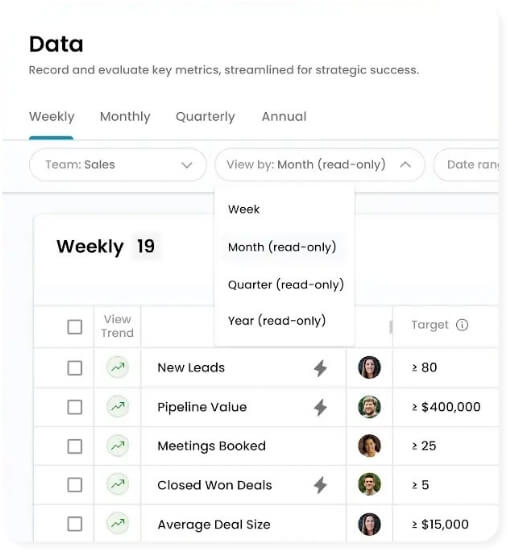 Weekly scorecard dashboard displaying key sales metrics including leads, pipeline value, meetings booked, closed deals, and average deal size.