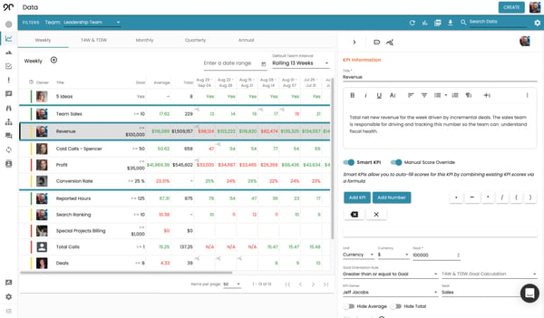 A screenshot of a filled Scorecard within the Ninety platform highlighting its many features